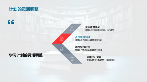 高效学习之规划实践