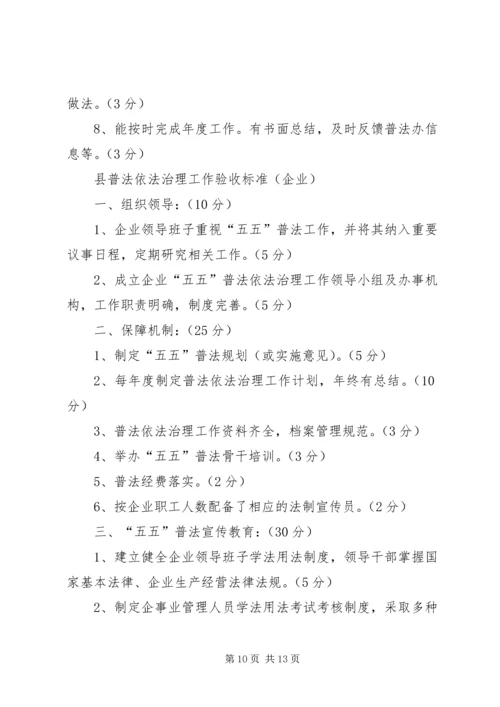 五五普法依法治理工作检查验收方案.docx