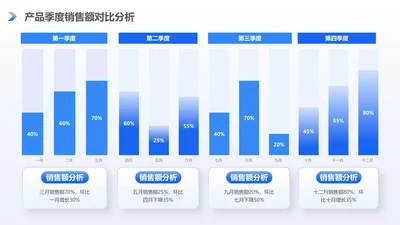 蓝色扁平风产品季度销售对比分析柱状图