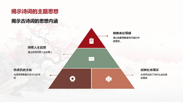 古诗词解析与鉴赏