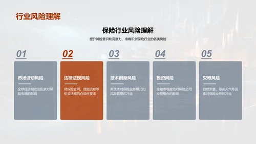 危机管理与策略