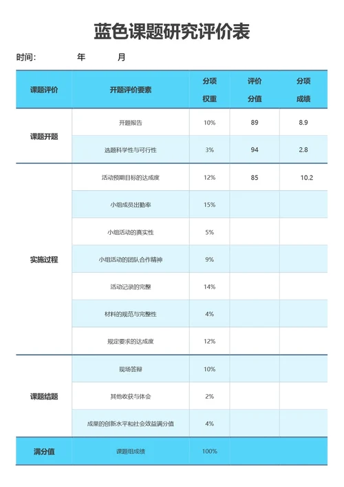 蓝色课题研究评价表