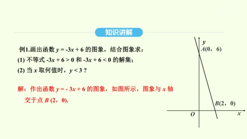 19.2.3一次函数与方程、不等式课件（共36张PPT） 2025年春人教版数学八年级下册