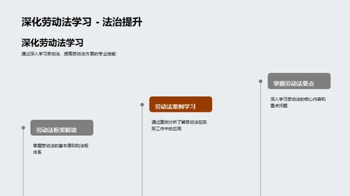 劳动法解析与应用