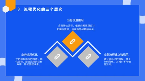 公司流程管理培训蓝色通用PPT模板