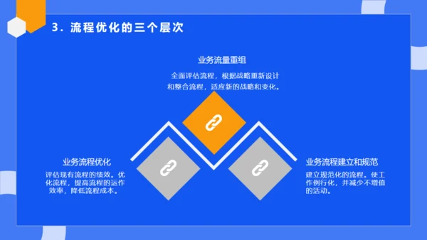 公司流程管理培训蓝色通用PPT模板