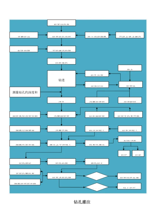 施工流程新版.docx