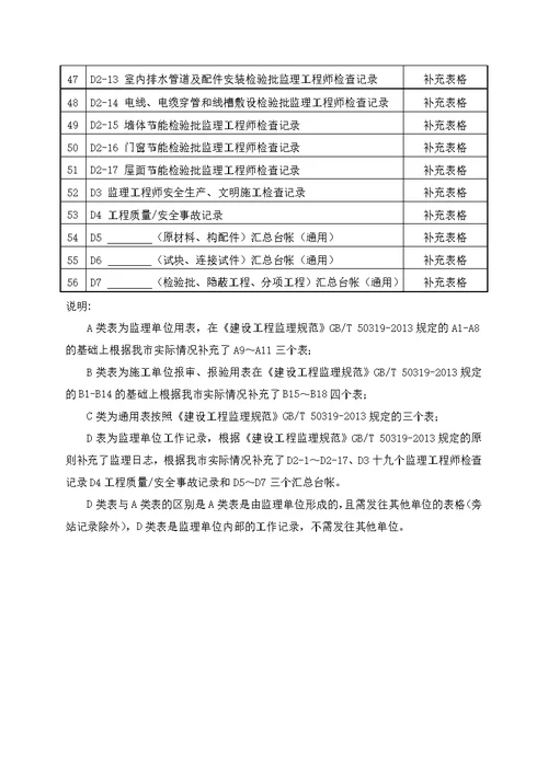 最新《建设工程监理规范》GB50319-2013表格