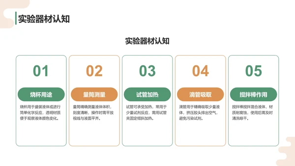 绿色卡通风科学实验PPT