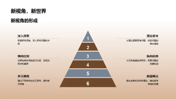 哲学领域的创新探索