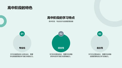 高中学习策略讲座PPT模板