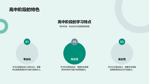 高中学习策略讲座PPT模板