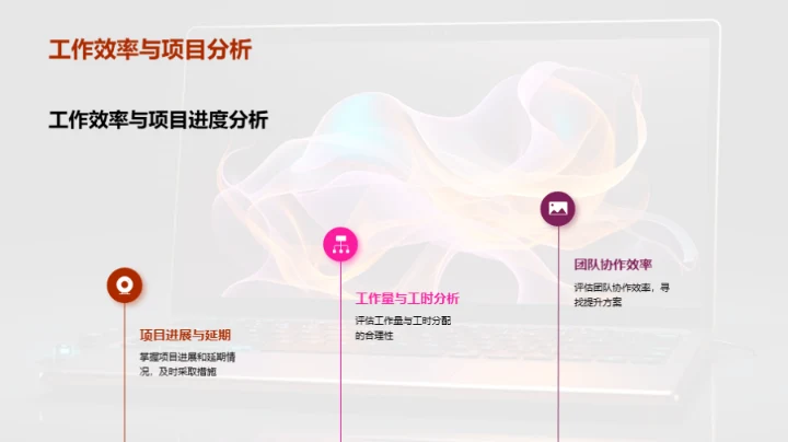 研发团队：年度总结