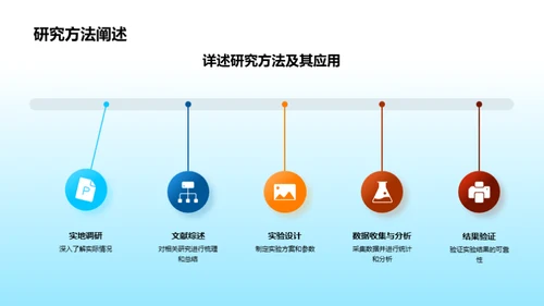 融汇贯通的交叉学科研究