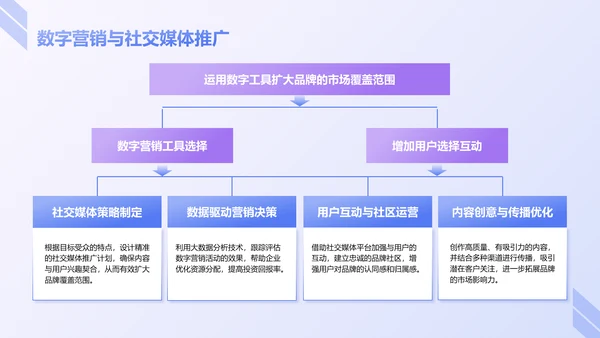 蓝色商务风企业市场竞争力提升计划PPT模板