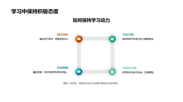 高二学科全攻略