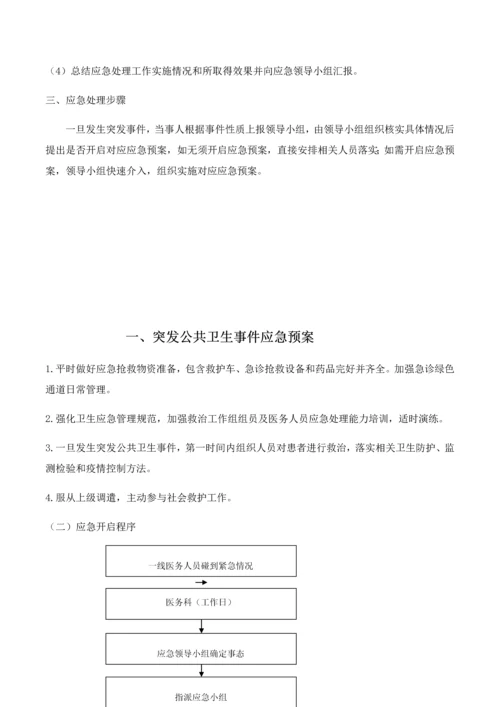 县人民医院应急预案汇编目录模板.docx