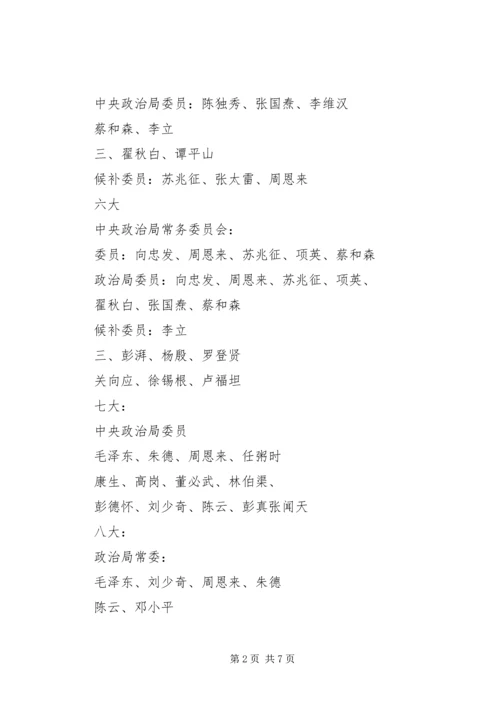 历届政治局委员名单.docx