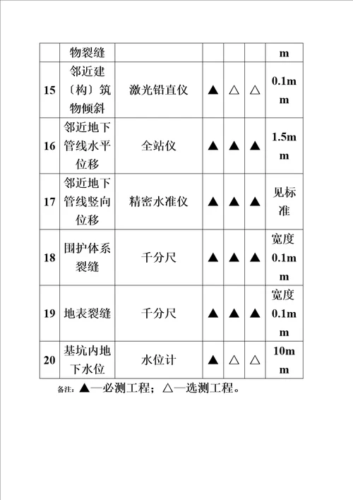 精选某深基坑监测方案