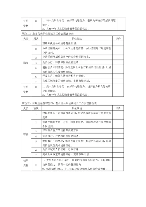 销售人员晋升体系方案共6页