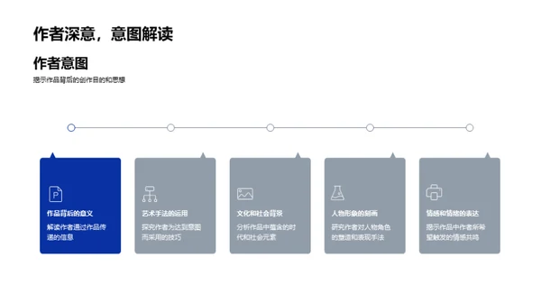 文学探索：硕论之旅