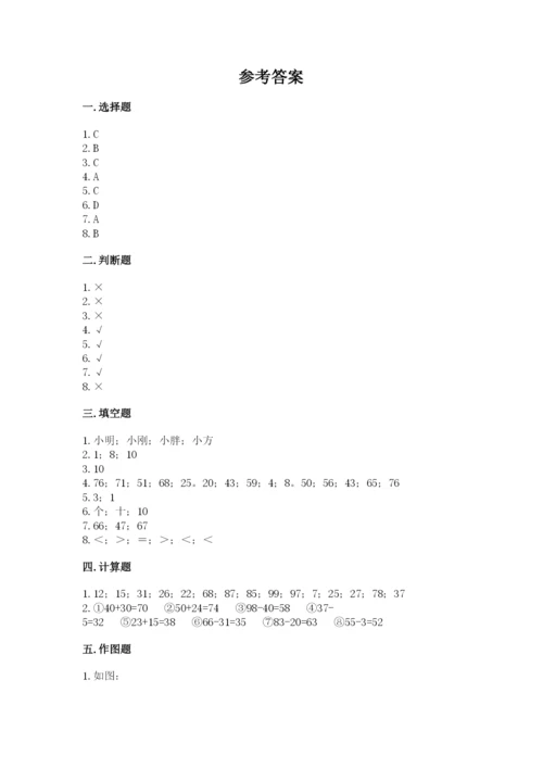2022人教版二年级上册数学期中测试卷精品【必刷】.docx