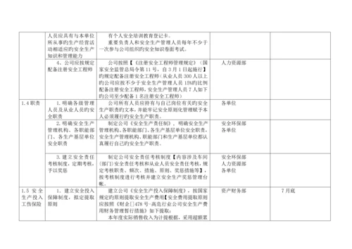 公司安全重点标准化实施专题方案标准细则.docx