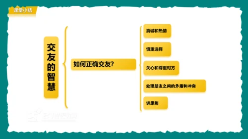 6.2交友的智慧课件(共29张PPT)