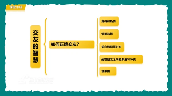 6.2交友的智慧课件(共29张PPT)