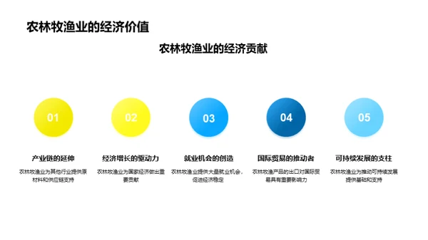 农林牧渔新纪元