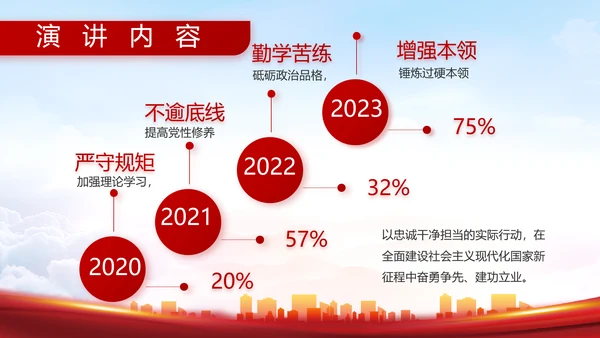 八一部队军事工作总结汇报动态PPT