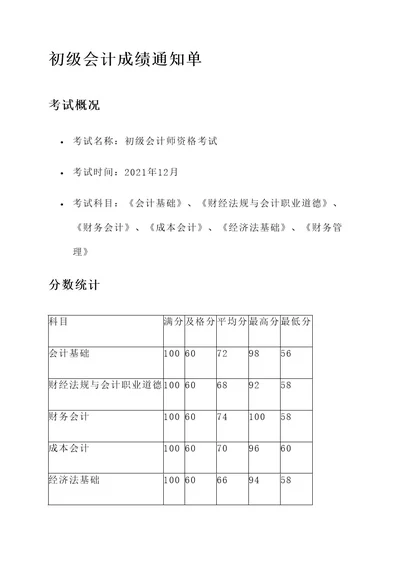 初级会计成绩通知单