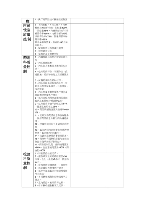 医务科督导检查表要点.docx