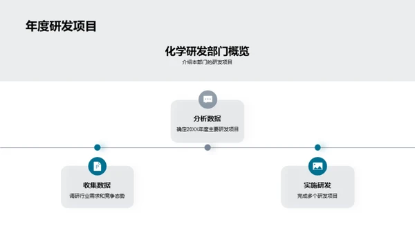 创新驱动化学研发