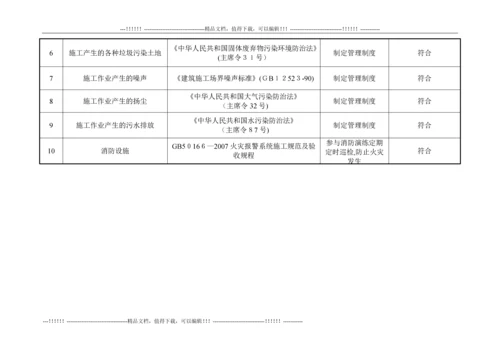 庐江项目部开展合规性评价表.docx