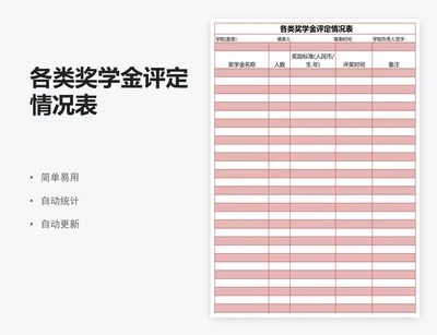 各类奖学金评定情况表