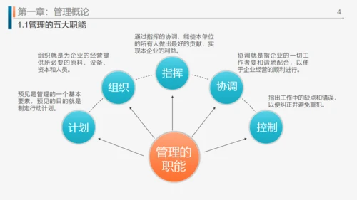 工作效率和管理能力提升通用PPT模板