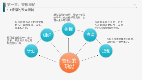 工作效率和管理能力提升通用PPT模板