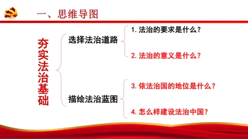第四课建设法治中国【复习课件】(共23张PPT)