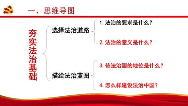 第四课建设法治中国【复习课件】(共23张PPT)