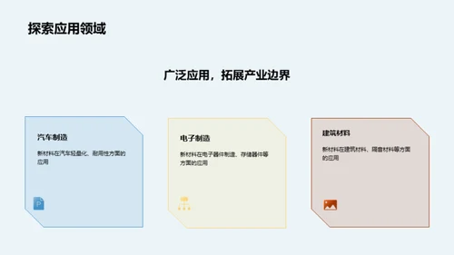 突破边界：新材料研究