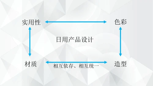 第五单元《实用又美观的日用产品》课件