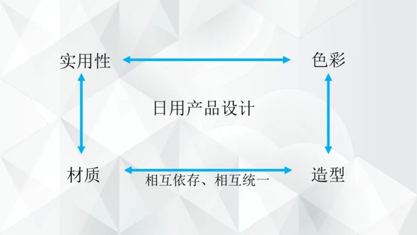 第五单元《实用又美观的日用产品》课件