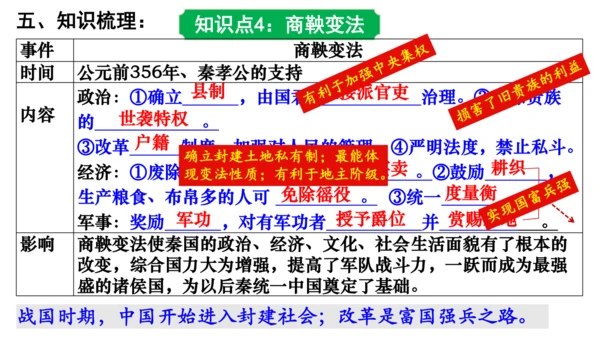 2024年秋季七年级上册历史期中复习课件