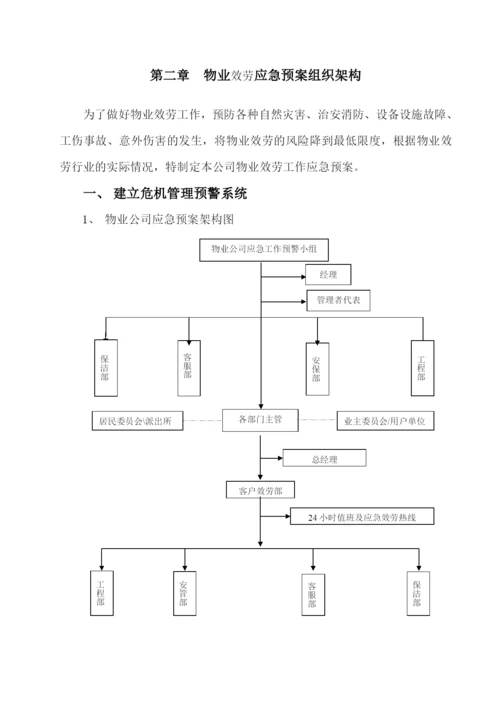 物业管理各类突发事件应急预案汇总.docx