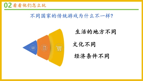 6传统游戏我会玩（课件）-2023-2024学年道德与法治二年级下册统编版