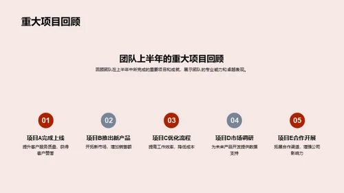 团队六月行