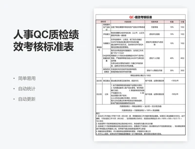 人事QC质检绩效考核标准表