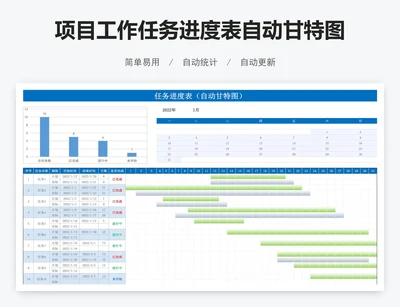 项目工作任务进度表自动甘特图excel表格