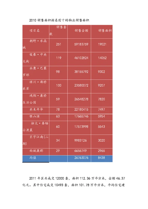 房地产策划资料报告材料